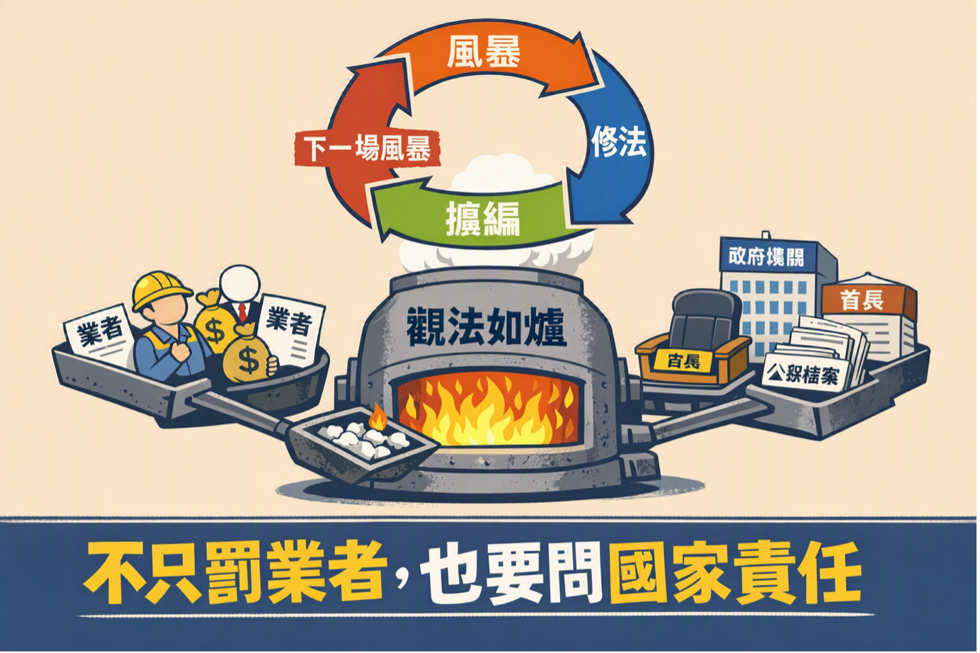 業者與國家監管者站到同一座法律之爐前示意圖