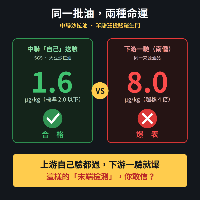上游下游檢測落差示意圖
