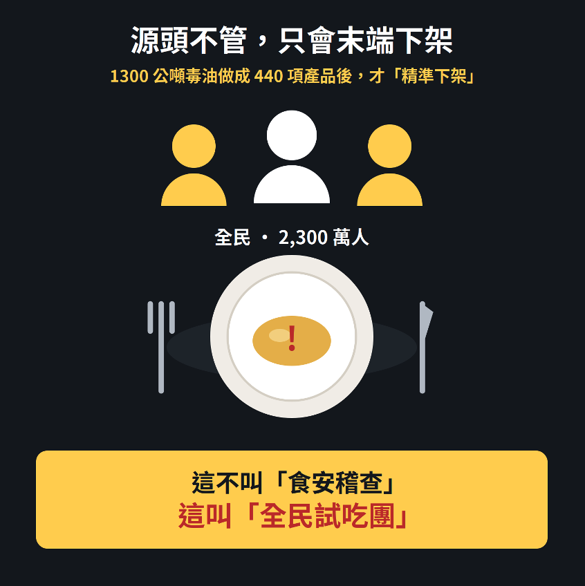 源頭不管只靠末端下架示意圖